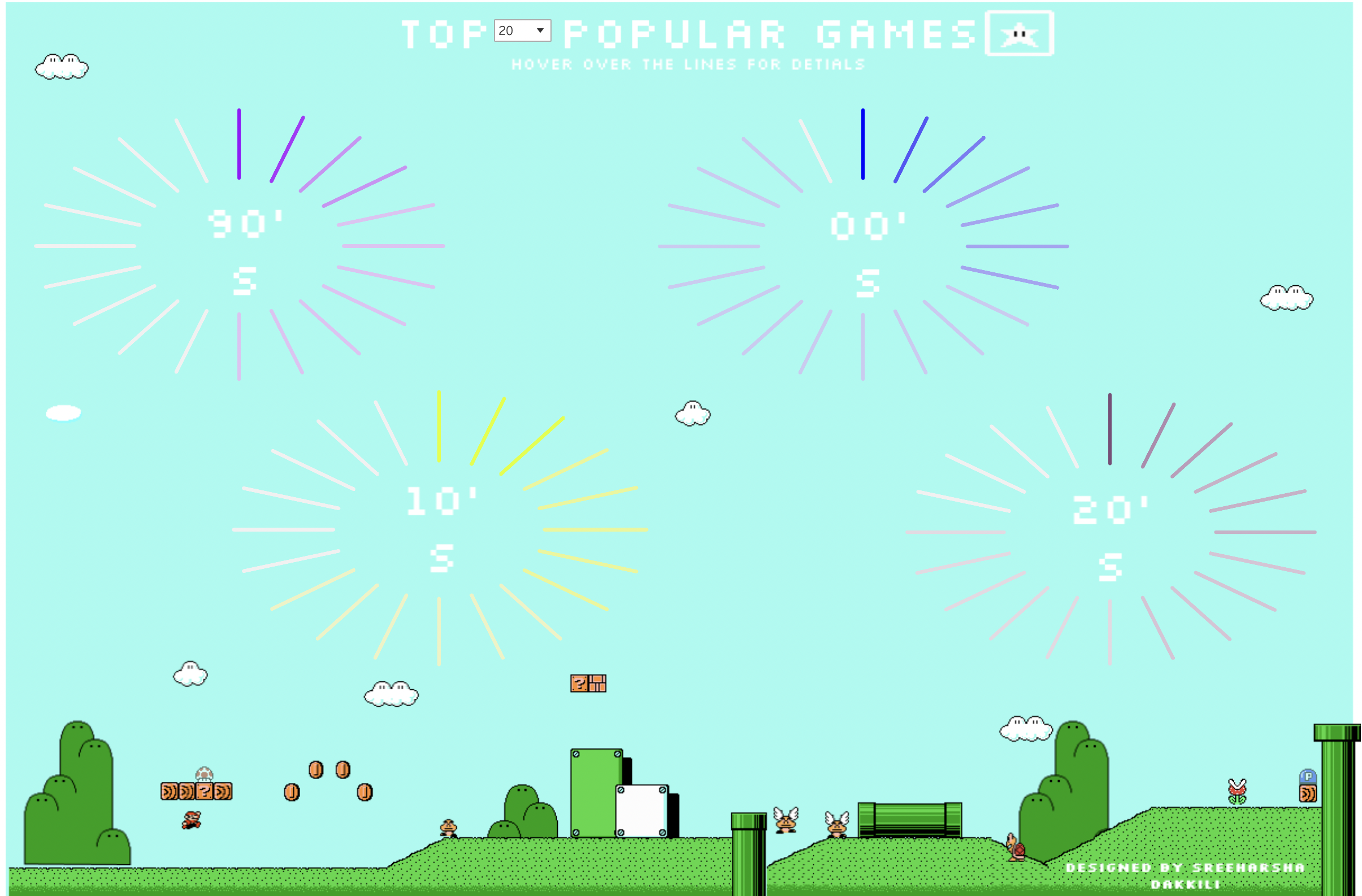 Top Video Games Dashboard